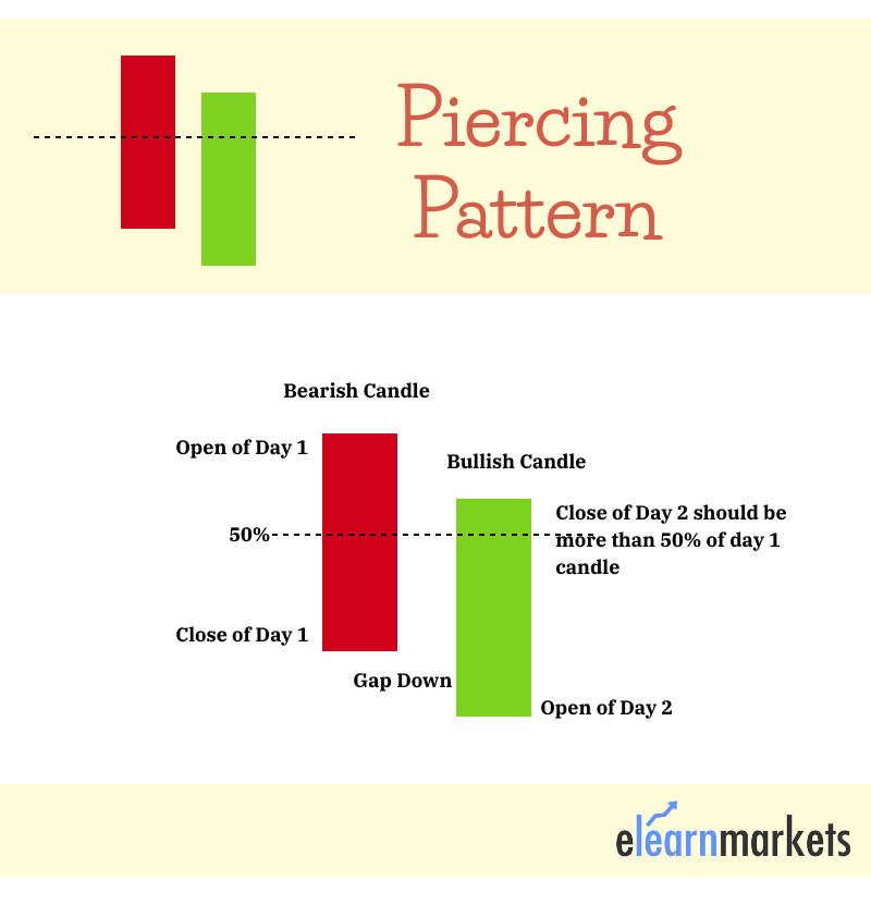 piercing pattern formation